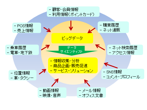 http://www.seijoh-u.ac.jp/blog/management/zu.png