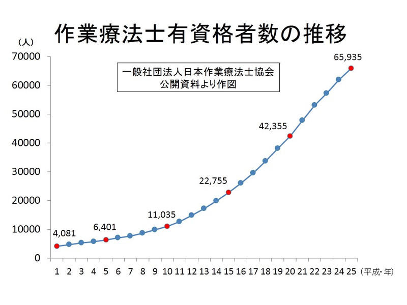 http://www.seijoh-u.ac.jp/blog/occupational/mt_imgs/aef59019872e04b0a1c7469d3541744d142a458b.jpg