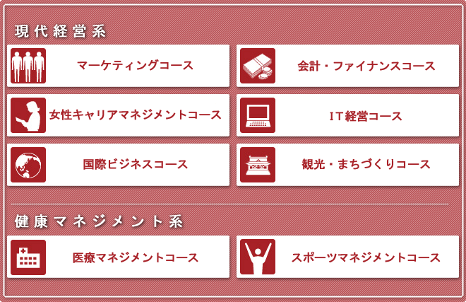 img_faculty 現代経営系・健康マネジメント系