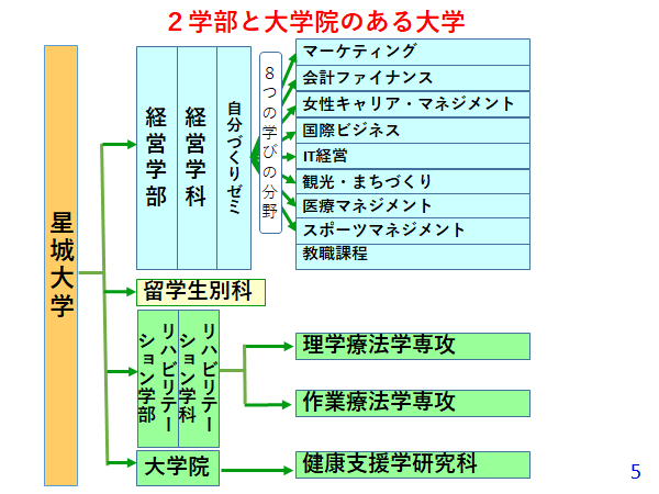 202106大学概要⑤.png