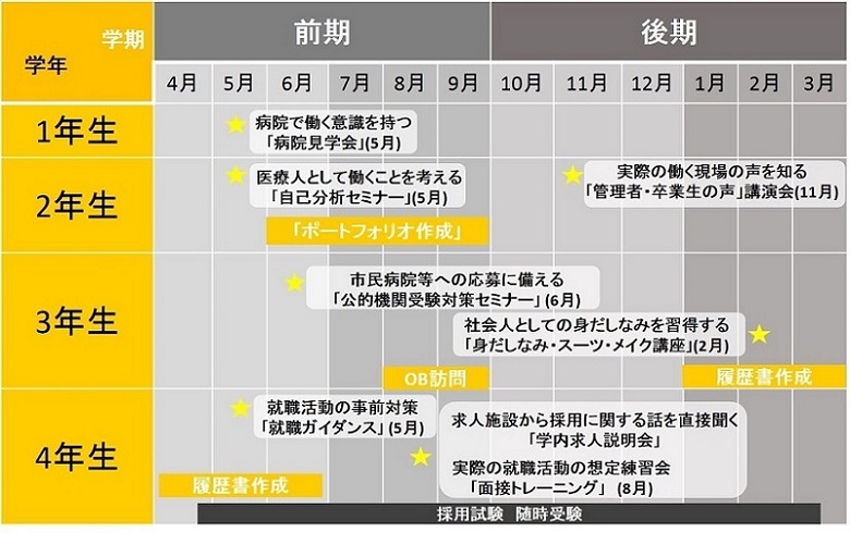 就職活動スケジュール.jpg