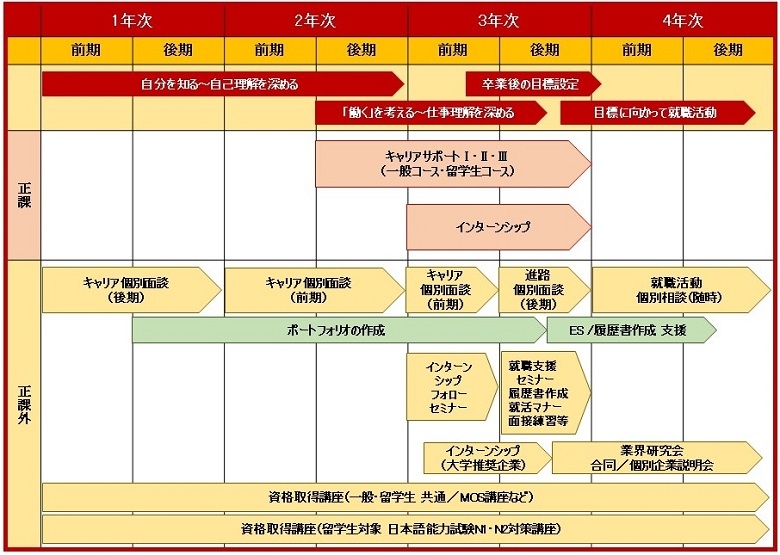 キャリア形成支援プログラムの構築について(HP掲載).jpg