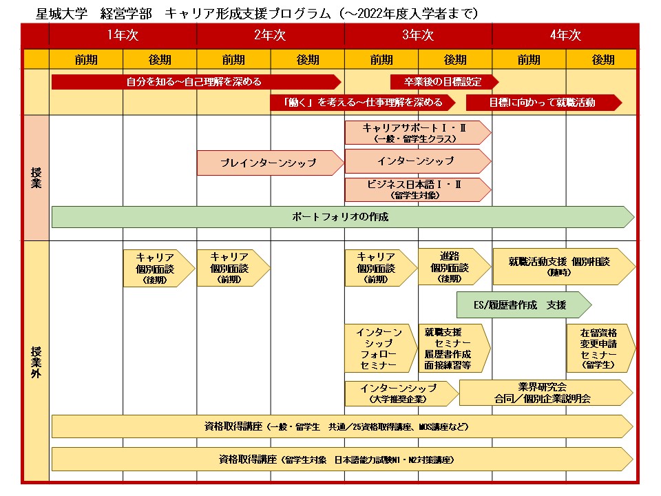 No.189 ｽｹｼﾞｭｰﾙ①(経営)(～2022年度)１.jpg