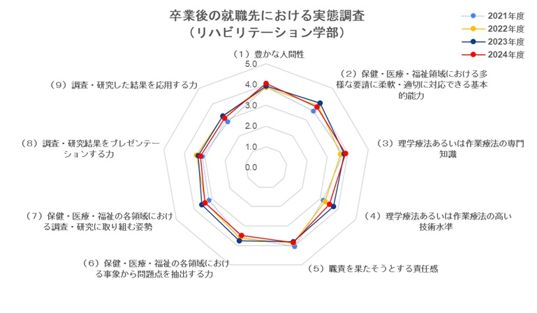 2025実態調査(リハ).jpg