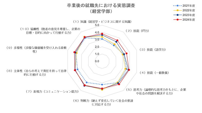 2025実態調査(経営).jpg