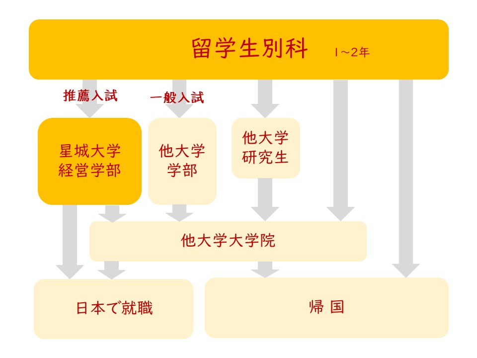留学生別科.jpg