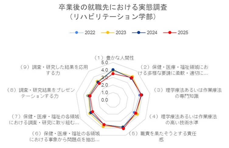 卒業後の実態調査(リハ).jpg