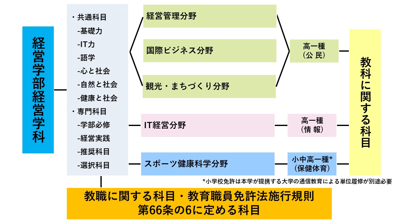 教職課程2024.jpg