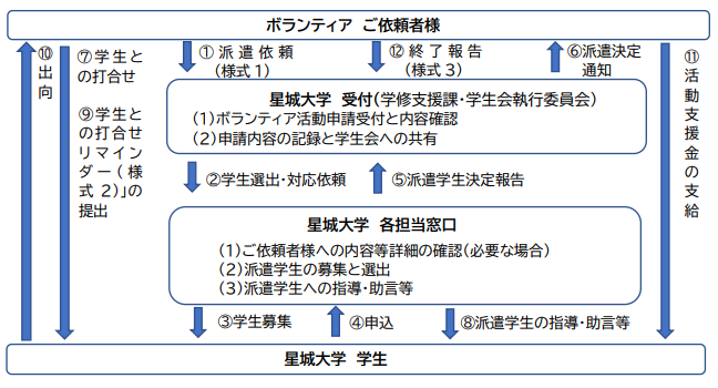 Flowchart.png