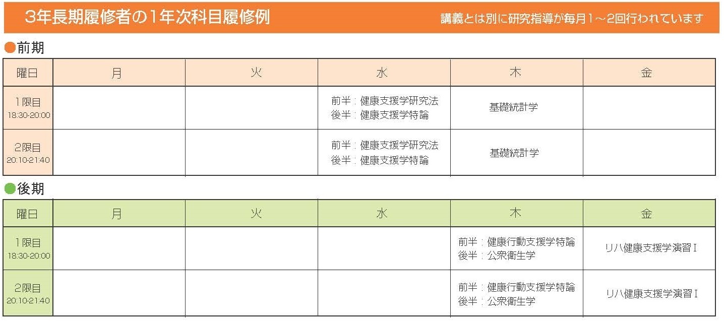 No.96 健康支援学領域　科目履修例①.jpg