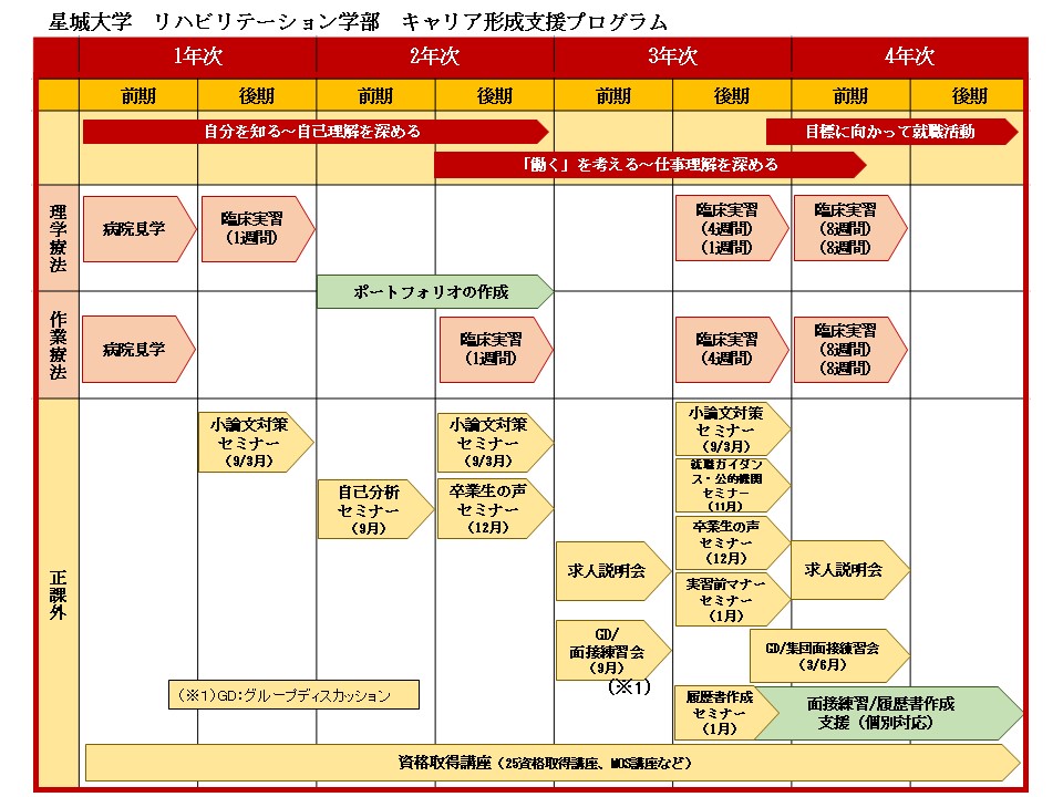 224_リハ学部 キャリア形成支援プログラム(図修正).jpg